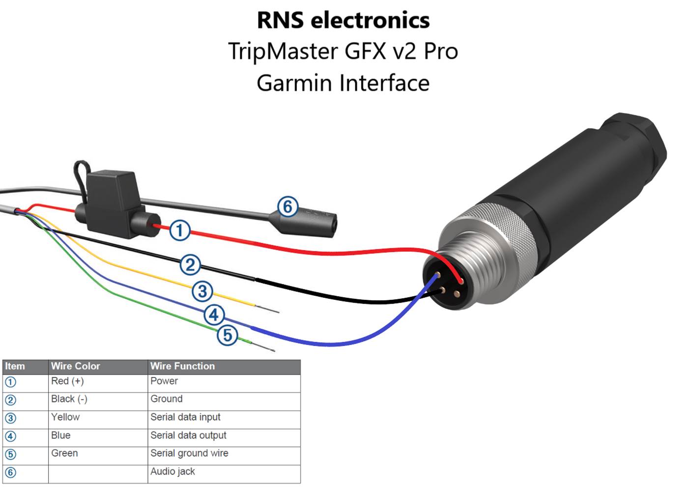 RNS Tripmaster GFX Pro GPS Cable Connector Kit