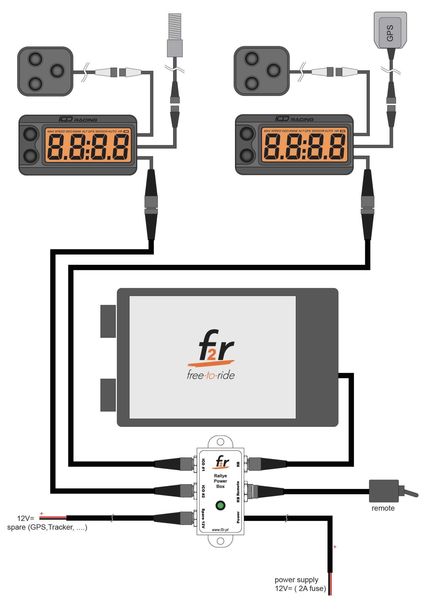 Rallye Power Box